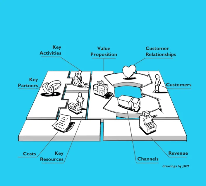 9 بخش حیاتی بوم مدل کسب و کار چیست؟ راهنمای کامل