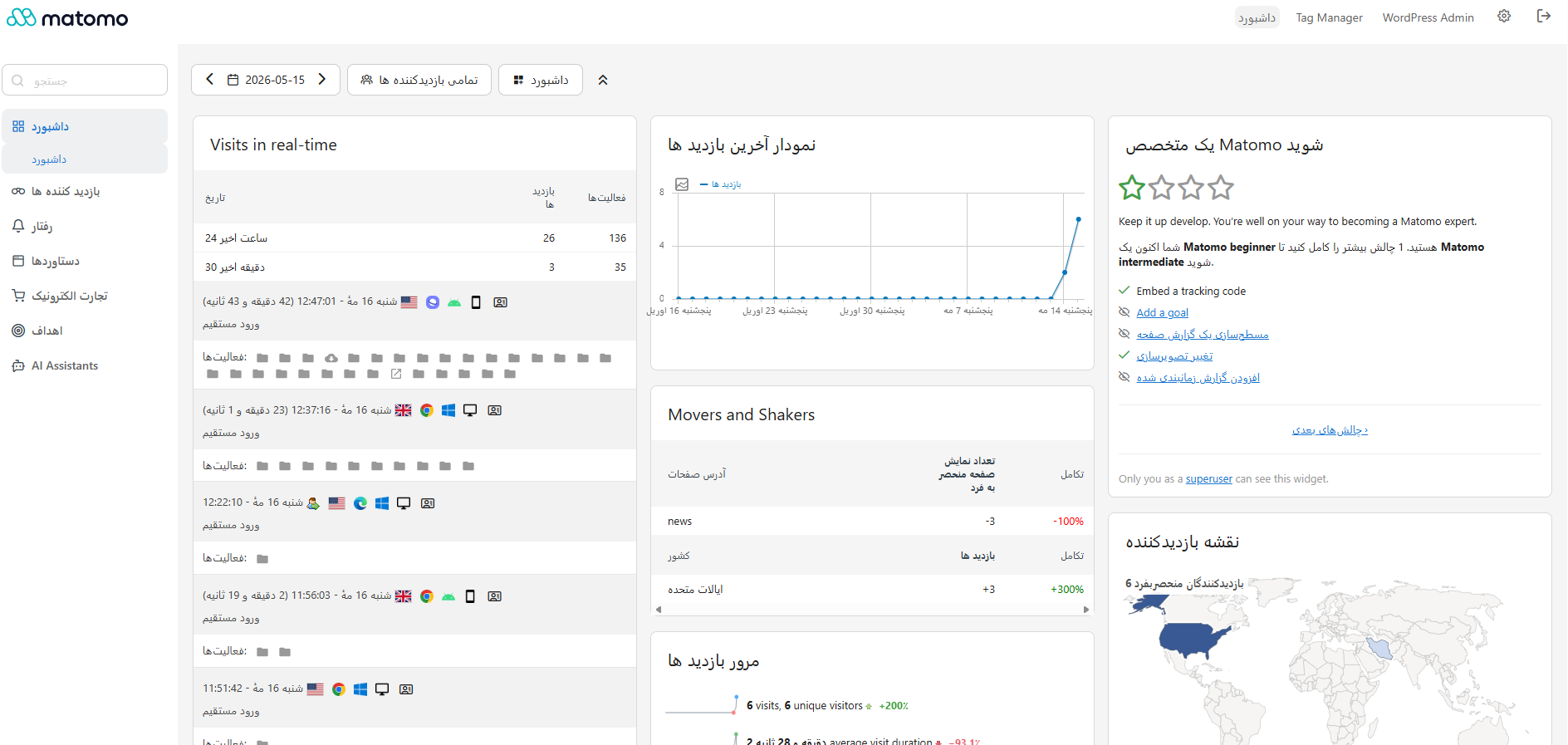 دانلود رایگان Matomo Analytics برای وردپرس