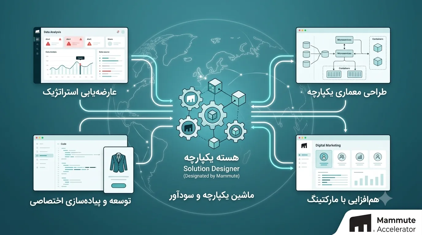 ماموت به عنوان «طراح راهحل» چگونه سیستمهای شما را یکپارچه میکند؟